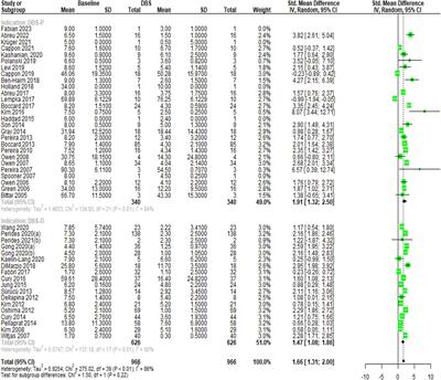 Deep brain stimulation for chronic pain: a systematic review and meta-analysis